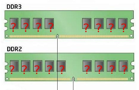 ram chipset